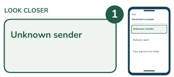 Illustrated phone and enlarged detail: Unknown sender.