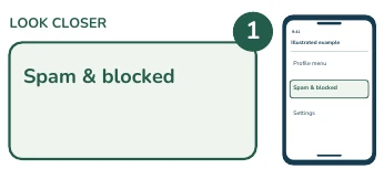 Illustrated phone and enlarged detail: Spam & blocked.