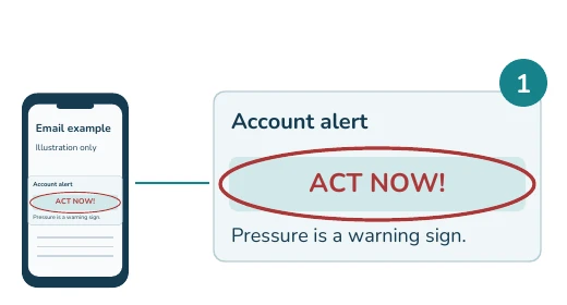 Fictional phone email example with enlarged highlighted detail: ACT NOW!. Pressure is a warning sign.
