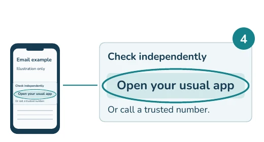 Fictional phone email example with enlarged highlighted detail: Open your usual app. Or call a trusted number.