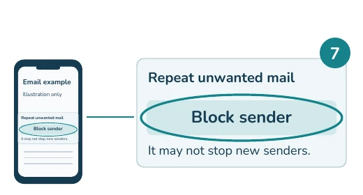 Fictional phone email example with enlarged highlighted detail: Block sender. It may not stop new senders.
