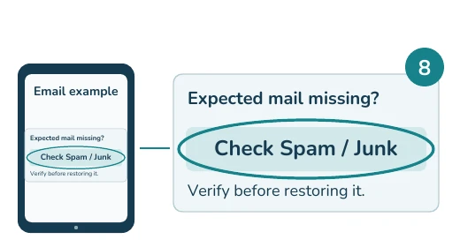 Fictional tablet email example with enlarged highlighted detail: Check Spam / Junk. Verify before restoring it.