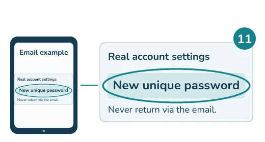 Fictional tablet email example with enlarged highlighted detail: New unique password. Never return via the email.